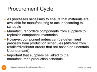 Supply Chain Strategy Or Design