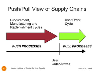 Supply Chain Strategy Or Design