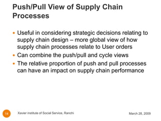 Supply Chain Strategy Or Design