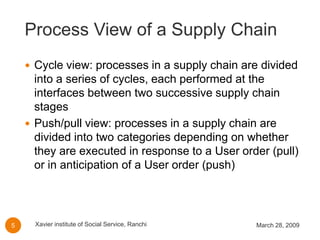 Supply Chain Strategy Or Design