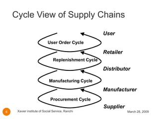 Supply Chain Strategy Or Design