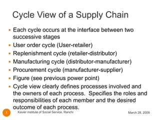 Supply Chain Strategy Or Design