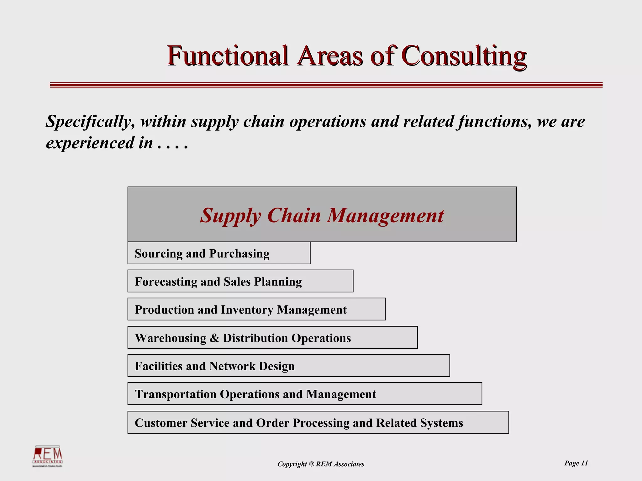 Functional Areas of Consulting

Specifically, within supply chain operations and related functions, we are
experienced in . . . .



                       Supply Chain Management
            Sourcing and Purchasing

            Forecasting and Sales Planning

            Production and Inventory Management

            Warehousing & Distribution Operations

            Facilities and Network Design

            Transportation Operations and Management

            Customer Service and Order Processing and Related Systems


                                      Copyright ® REM Associates        Page 11
 