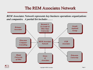 The REM Associates Network
REM Associates Network represents key business operations organizations
and companies. A partial list includes . . . .
                              Bernard J.
                                Bernard J.
                              La Londe &                                 Joseph
                                                                          Joseph
       Brinmar
        Brinmar                La Londe &
                               Ohio State                               Andraski
                                                                         Andraski
      Associates
       Associates               Ohio State
                               University                                Group
                                                                          Group
                                University



            Princeton
             Princeton      REM Associates
                             REM Associates                 CGR
                                                             CGR
            Computer
             Computer          Network
                                Network                   Associates
                                                           Associates
            Consulting
             Consulting




        Miami                                                       University
         Miami                   Gross                              Princeton
                                                                     Princeton
       University                 Gross                                Of
        University                 &                                University
                                                                     University
        of Ohio                     &                              Pennsylvania
         of Ohio               Associates
                                Associates


                             Copyright ® REM Associates                             Page 8
 
