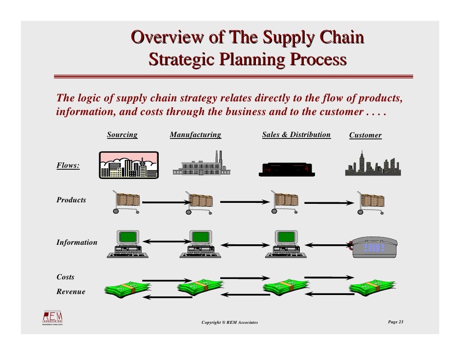 aligning the supply chain strategies with Lee, hl (2002) aligning supply chain strategies with product uncertainties california management review, 44, 105-119. aligning the supply chain strategies with Lee, hl (2002) aligning supply chain strategies with product uncertainties california management review, 44, 105-119.