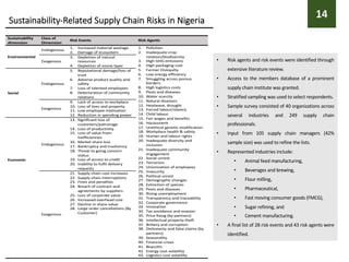 Supply chain sustainability in Sub-Saharan Africa | PPT