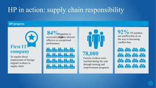 Supply Chain Sustainability at HP | PDF | Green Solutions | Business