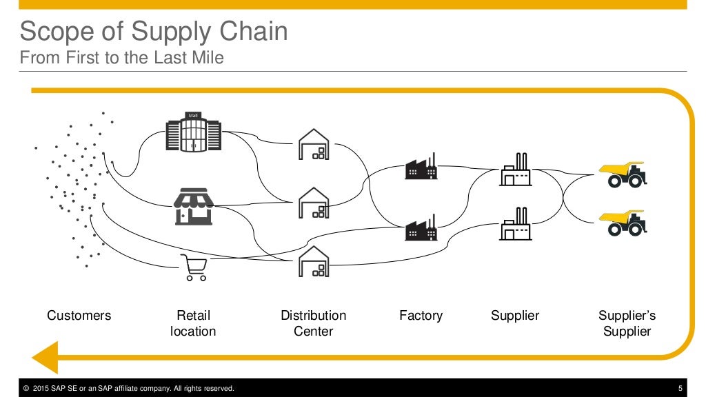 Supply Chain Transformation From First to the Last Mile