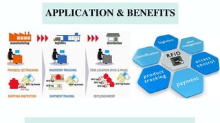 APPLICATION & BENEFITS
 