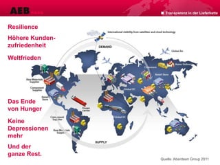 Transparenz in der Lieferkette
Quelle: Aberdeen Group 2011
Weltfrieden
Das Ende
von Hunger
Keine
Depressionen
mehr
Und der
ganze Rest.
Resilience
Höhere Kunden-
zufriedenheit
 