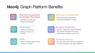 • Operational workloads
• Analytics workloads
Real-time Transactional
and Analytic Processing • Interactive graph exploration
• Graph representation of data
Discovery and Visualization
• Native property graph model
• Dynamic schema
Agility
• Cypher - Declarative query language
• Procedural language extensions
• Worldwide developer community
Developer Productivity
• 10x less CPU with index-free adjacency
• 10x less hardware than other platforms
Hardware efficiency
Neo4j: Graph Platform Benefits
Performance
• Index-free adjacency
• Millions of hops per
second
 