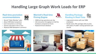 6
• Record “Cyber Monday” sales
• About 35M daily transactions
• Each transaction is 3-22 hops
• Queries executed in 4ms or less
• Replaced IBM Websphere commerce
• 300M pricing operations per day
• 10x transaction throughput on half the
hardware compared to Oracle
• Replaced Oracle database
• Large postal service with over 500k
employees
• Neo4j routes 7M+ packages daily at peak,
with peaks of 5,000+ routing operations per
second.
Handling Large Graph Work Loads for ERP
Real-time promotion
recommendations
Marriott’s Real-time
Pricing Engine
Handling Package
Routing in Real-Time
 