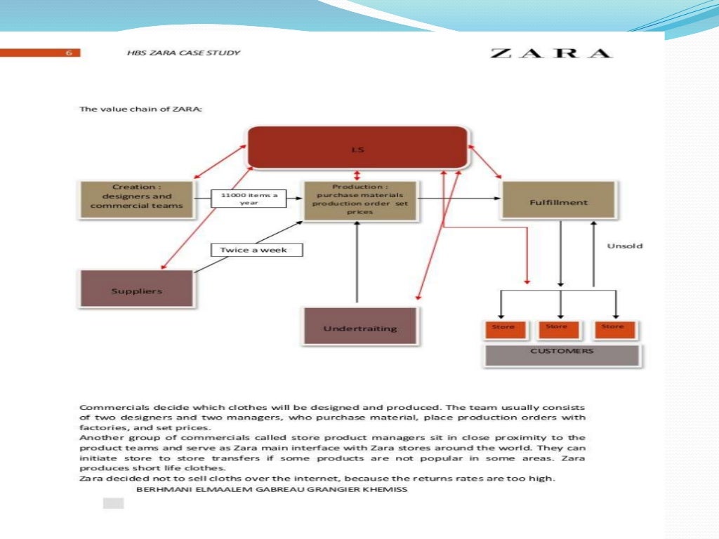 Supply chain management of ZARA