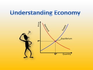 Understanding Economy 
