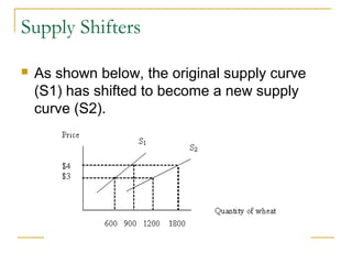 Supply Shifters

   As shown below, the original supply curve
    (S1) has shifted to become a new supply
    curve (S2).
 
