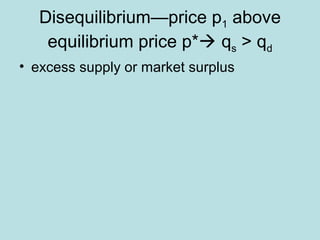Disequilibrium—price p1 above 
equilibrium price p* qs > qd 
• excess supply or market surplus 
 