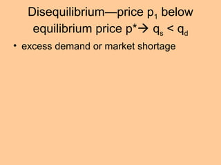 Disequilibrium—price p1 below 
equilibrium price p* qs < qd 
• excess demand or market shortage 
 