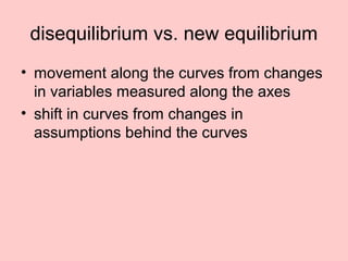 disequilibrium vs. new equilibrium 
• movement along the curves from changes 
in variables measured along the axes 
• shift in curves from changes in 
assumptions behind the curves 
 