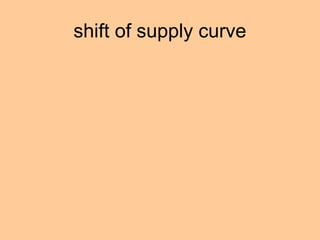 shift of supply curve 
 