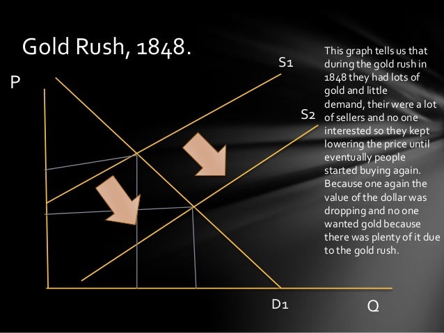Technical Gold Charts And Data London Fix