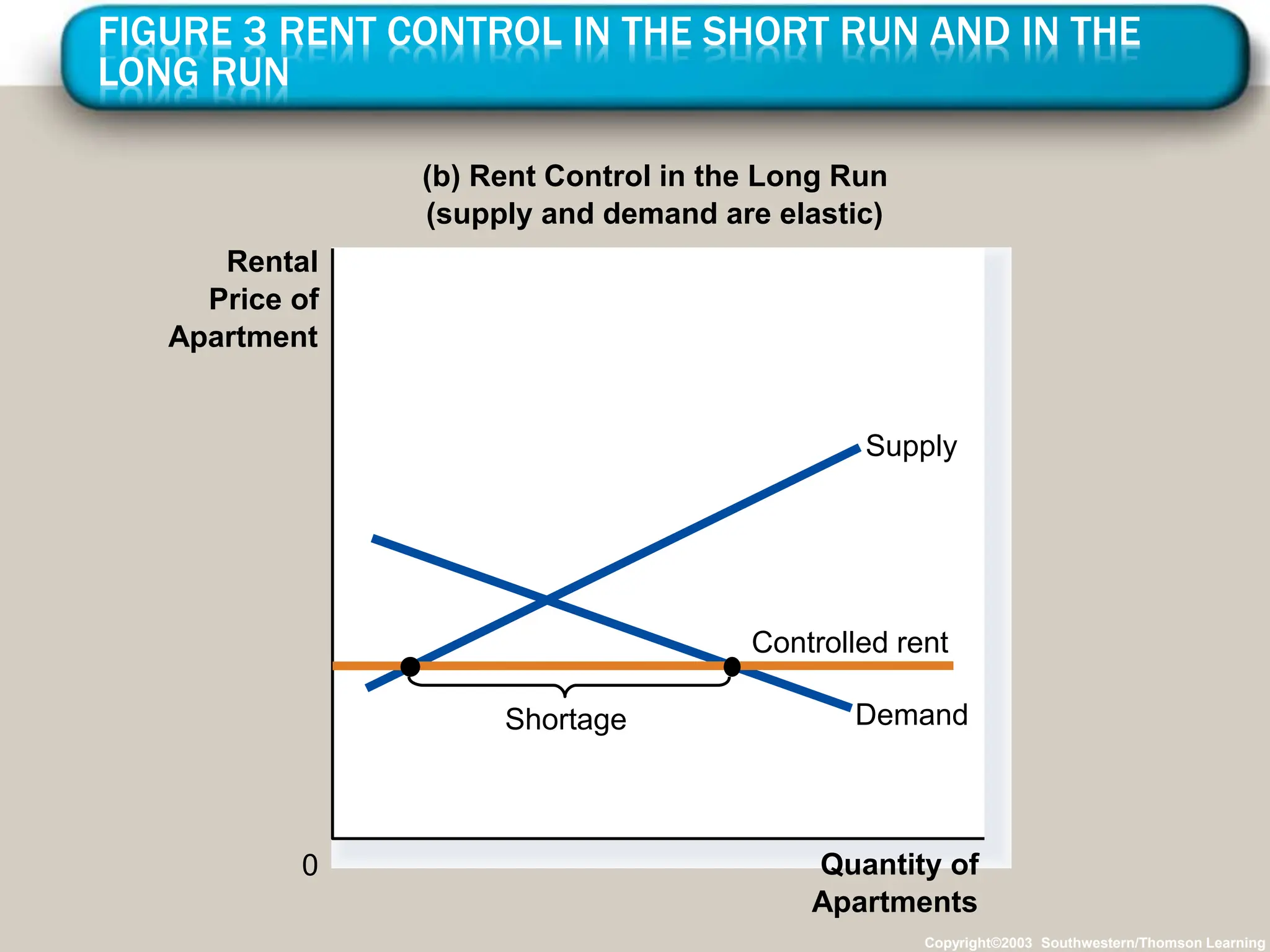 demand supply and governmental policies. | PPT