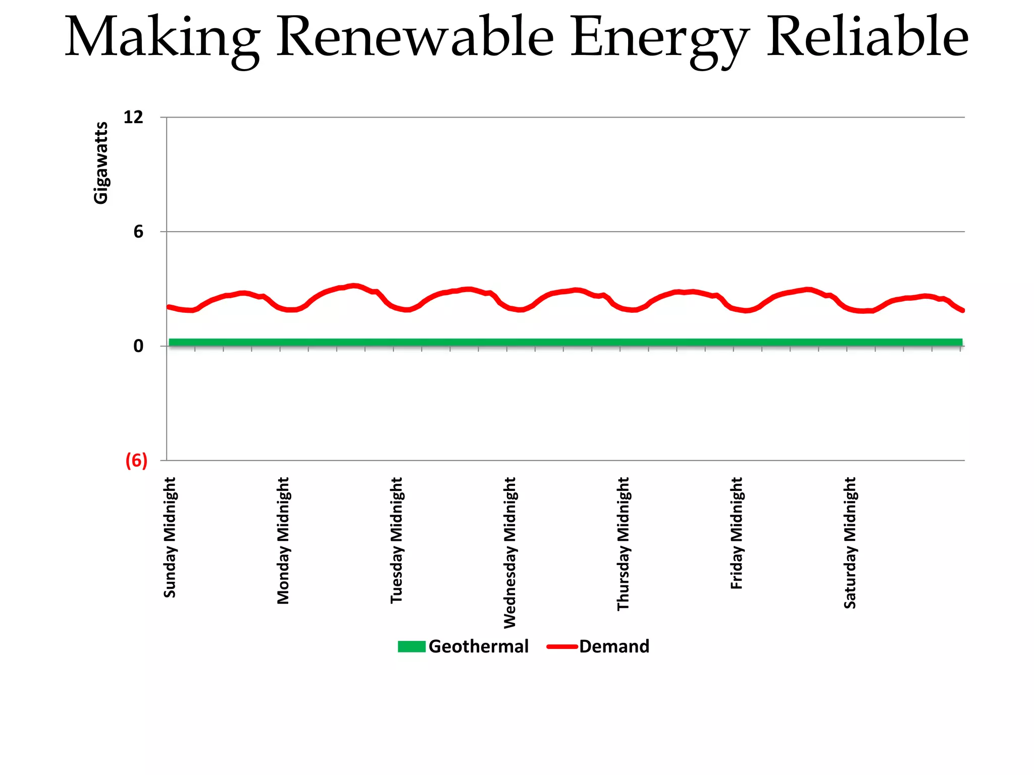 Supply Demand Matching | PPT