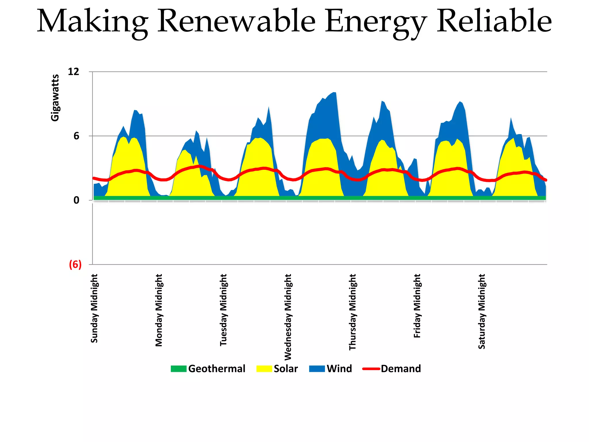 Supply Demand Matching | PPT
