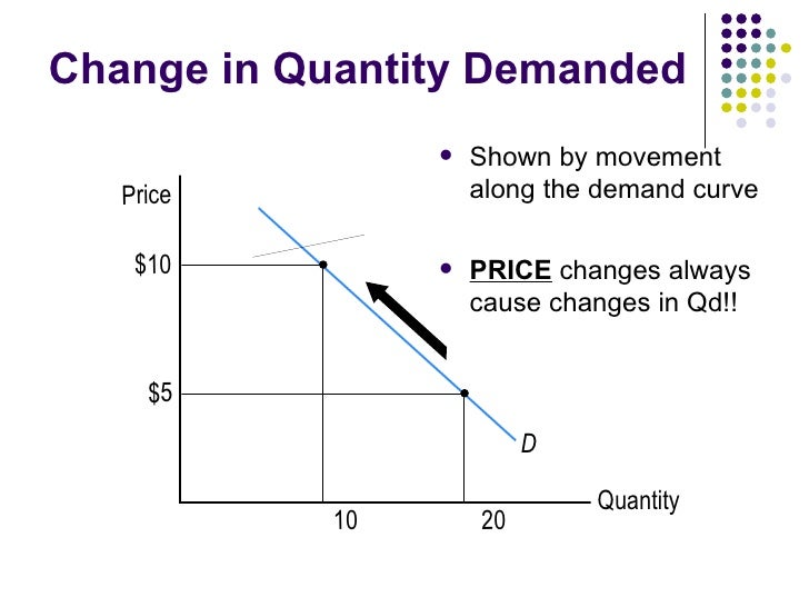 Supply & demand pe student notes