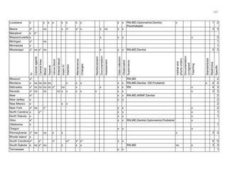 113

x x x x x x x x x x
Psy g
x 1 2
Maine x* no x x* x* x x no x x 3 3
l x
x x x x 2
x* no 1
Mi x 1
x* no x x x 3 3
IV
Centrallines
Blood
Hyperal
Reinforcement
Datacollection
Observation
Teaching
Standardized
i
Specific
Mi i 2
Montana x x x x x x x 2 2
x* no x x x x RN x 4 3
x* no no x x x x x x x 3 3
H hi
x* x x 2
x x x 2
x x x 2
x* no x* x x x 2
x* x x x 1
x x x x 1
Ohio x* x x x
x 1
x x x
x* no no x x x 3 3
x
x* x* x/* x* x* x x 4 5
x no x x x no x 3 3
x x 1
Louisiana RN,MD,Optometrist,Dentist,
cholo ist
Mary and x*
Massachusetts x
Michigan
nnesota
Mississippi no x* RN,MD,Dentist
Canceragents
Venusblood
Arterialblood
InsertIV
Insertion
Maintenance
Changes
Documentation
Assessment
Supervisors
Verbaland
phoneorders
Documentation
co-signed
Restrictve
ssour x* RN,MD
no no no no RN,MD,Dentist, OD,Podiatrist
Nebraska no no no no x*
Nevada no x
New RN,MD,ARNP,Dentist
New Jersey
New Mexico
New York
North Carolina x
North Dakota
RN,MD,Dentist,Optometrist,Podiatrist
Oklahoma
Oregon
Pennsylvania
Rhode Island
South Carolina x*
South Dakota no x* RN,MD
Tennessee
 