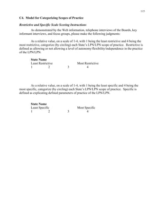 115
C4. Model for Categorizing Scopes of Practice
Restrictive and Specific Scale Scoring Instructions
As demonstrated by the Web information, telephone interviews of the Boards, key
informant interviews, and focus groups, please make the following judgments:
As a relative value, on a scale of 1-4, with 1 being the least restrictive and 4 being the
most restrictive, categorize (by circling) each State’s LPN/LPN scope of practice. Restrictive is
defined as allowing or not allowing a level of autonomy/flexibility/independence in the practice
of the LPN/LPN.
State Name
Least Restrictive Most Restrictive 

1 2 3 4 

As a relative value, on a scale of 1-4, with 1 being the least specific and 4 being the
most specific, categorize (by circling) each State’s LPN/LPN scope of practice. Specific is
defined as explicating defined parameters of practice of the LPN/LPN.
State Name
Least Specific Most Specific 

1 2 3 4 

 
