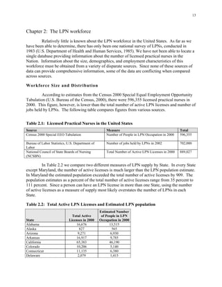 13
Chapter 2: The LPN workforce
Relatively little is known about the LPN workforce in the United States. As far as we
have been able to determine, there has only been one national survey of LPNs, conducted in
1983 (U.S. Department of Health and Human Services, 1985). We have not been able to locate a
single database providing information about the number of licensed practical nurses in the
Nation. Information about the size, demographics, and employment characteristics of this
workforce must be obtained from a variety of disparate sources. Since none of these sources of
data can provide comprehensive information, some of the data are conflicting when compared
across sources.
Workforce Size and Distribution
According to estimates from the Census 2000 Special Equal Employment Opportunity
Tabulation (U.S. Bureau of the Census, 2000), there were 596,355 licensed practical nurses in
2000. This figure, however, is lower than the total number of active LPN licenses and number of
jobs held by LPNs. The following table compares figures from various sources.
Table 2.1: Licensed Practical Nurses in the United States
Source Measure
Labor
j
)
Total
Census 2000 Special EEO Tabulation Number of People in LPN Occupation in 2000 596,355
Bureau of Labor Statistics, U.S. Department of Number of obs held by LPNs in 2002 702,000
National Council of State Boards of Nursing
(NCSBN
Total Number of Active LPN Licenses in 2000 889,027
In Table 2.2 we compare two different measures of LPN supply by State. In every State
except Maryland, the number of active licenses is much larger than the LPN population estimate.
In Maryland the estimated population exceeded the total number of active licenses by 909. The
population estimates as a percent of the total number of active licenses range from 35 percent to
111 percent. Since a person can have an LPN license in more than one State, using the number
of active licenses as a measure of supply most likely overstates the number of LPNs in each
State.
Table 2.2: Total Active LPN Licenses and Estimated LPN population
State
Estimated Number
16,676 13,515
Total Active
Licenses in 2000
of People in LPN
Occupation in 2000
Alabama
Alaska 827 565
Arizona 9,271 6,930
Arkansas 16,917 9,785
California 65,383 46,190
Colorado 10,206 5,140
Connecticut 11,135 6,380
Delaware 2,079 1,415
 