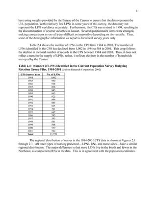 17
here using weights provided by the Bureau of the Census to ensure that the data represent the
U.S. population. With relatively few LPNs in some years of this survey, the data may not
represent the LPN workforce accurately. Furthermore, the CPS was revised in 1994, resulting in
the discontinuation of several variables in dataset. Several questionnaire items were changed,
making comparisons across all years difficult or impossible depending on the variable. Thus,
some of the demographic information we report is for recent survey years only.
Table 2.4 shows the number of LPNs in the CPS from 1984 to 2001. The number of
LPNs identified in the CPS has declined from 1,002 in 1984 to 584 in 2001. This drop follows
the decline in the total number of records in the CPS between 1984 and 2001. Thus, it does not
reflect a trend in the supply of LPNs; rather, it reflects the drop in the number of households
surveyed by the Census.
Table 2.4: Number of LPNs Identified in the Current Population Survey Outgoing
Rotation Group Files, 1984-2001 (Unicon Research Corporation, 2002)
CPS Survey Year No. of LPNs
1984 1,002 

1985
 980 

1986
 948 

1987
 898 

1988
 843 

1989
 863 

1990
 925 

1991
 894 

1992
 885 

1993
 825 

1994
 701 

1995
 667 

1996
 583 

1997
 593 

1998
 561 

1999
 508 

2000
 539 

2001
 584 

Total 13,799 

The regional distribution of nurses in the 1984-2001 CPS data is shown in Figures 2.1
through 2.3. All three types of nursing personnel—LPNs, RNs, and nurse aides—have a similar
regional distribution. The major difference is that more LPNs live in the South and fewer in the
Northeast, as compared to RNs in the data. This is in agreement with the population estimates.
 