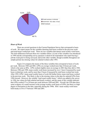 26
10.5% 0.4%
89.1%
i i
l
l
Pr vate bus ness or individual
Government - fed, state, or loca
Se f employed
Hours of Work
There are several questions in the Current Population Survey that correspond to hours
of work. We report means for the variables denoting total hours worked in the previous week
and usual hours worked per week. There are two variables that denote usual weekly work hours.
The main differences between these two variables follow: (1) one of the variables was introduced
in 1994 and the corresponding survey question is asked of all respondents who report having a
job the week prior to being surveyed, and (2) the other variable, though available throughout our
sample period, has missing values for salaried workers after 1993.
Figure 2.8 compares the means of the three variables that correspond to hours of work
per week. Between 1984 and 2001, LPNs on average worked more than 34 hours per week,
which is the same as RNs. LPNs worked slightly more on average in 2001 than they did in 1984.
Between 1986 and 1990, mean weekly work hours increased by over 1 hour if measured by usual
hours worked per week, and by more than 2 hours if measured by total hours worked last week.
After 1993, LPNs’ mean usual weekly hours of work fall farther below mean total hours worked
in the previous week. This likely is due to the missing values in the data for salaried LPNs from
1994 onward. However, the variable “total usual weekly hours,” which was added to the survey
in 1994, has values for both salaried and hourly workers, and the mean of this variable indicates
that LPNs worked 37 to 38 hours per week between 1994 and 2001. Overall, the CPS data show
some evidence of a small increase in the average weekly work hours of LPNs, but there is a high
degree of fluctuation in the data, especially during the 1990s. RNs’ mean weekly work hours
hold steady at 36 to 37 between 1984 and 2001.
 