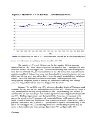 27
Figure 2.8: Mean Hours of Work Per Week - Licensed Practical Nurses
20
22
24
26
28
30
32
34
36
38
40
1984 1985 1986 1987 1988 1989 1990 1991 1992 1993 1994 1995 1996 1997 1998 1999 2000 2001
Year
Total Hours Worked Last Week Usual Hours Worked Per Week Total Usual Weekly Hours
Source: Current Population Survey Outgoing Rotation Group Files, 1984-2001
The majority of LPNs work full-time, and the share working full-time increased
between 1984 and 2001. The CPS asks respondents that work less than 35 hours per week what
their main reason is for working part-time. The reasons reported by the CPS have changed over
time. Between 1984 and 1993, the reasons identified in the CPS include slack work or business
conditions; could only find part-time work; own illness, health, or medical limitations; too busy,
didn’t want full-time work; reported less than 35 hours, but usually works full-time; and all other
reasons. Since 1994, additional reasons are seasonal work, childcare problems, other
family/personal obligations, school or training, and retired or social security limit earnings.
Also, “too busy, didn’t want full-time” was dropped from the survey.
Between 1984 and 1993, most LPNs who reported working less then 35 hours per week
responded that they were too busy and/or didn’t want full-time work. After the survey change in
1994, most responded that they usually do work full-time. Those reporting slack business or
could not find full-time work ranged from less than 1 percent to almost 12 percent between 1984
and 2001. The highest percentages were during the 1990s. There is no obvious trend in the
percent that work less then 35 hours per week because of childcare problems or own illness,
health, or medical limitations. Furthermore, these percentages are small (almost always under 4
percent). From 1994 to 2001, 4 percent to 11 percent of LPNs reported school or training as their
reason for working part-time. An increasing percent since 1994 have responded that they are
retired or that social security limits earnings: 2 percent in 1994 and 4 percent by 2001.
Earnings
 