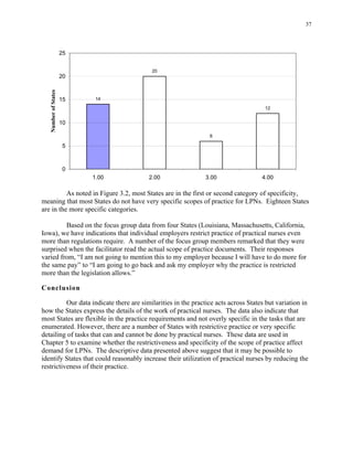 37
25
20
15
10
5
0
NumberofStates
14
20
6
12
1.00 2.00 3.00 4.00
As noted in Figure 3.2, most States are in the first or second category of specificity,
meaning that most States do not have very specific scopes of practice for LPNs. Eighteen States
are in the more specific categories.
Based on the focus group data from four States (Louisiana, Massachusetts, California,
Iowa), we have indications that individual employers restrict practice of practical nurses even
more than regulations require. A number of the focus group members remarked that they were
surprised when the facilitator read the actual scope of practice documents. Their responses
varied from, “I am not going to mention this to my employer because I will have to do more for
the same pay” to “I am going to go back and ask my employer why the practice is restricted
more than the legislation allows.”
Conclusion
Our data indicate there are similarities in the practice acts across States but variation in
how the States express the details of the work of practical nurses. The data also indicate that
most States are flexible in the practice requirements and not overly specific in the tasks that are
enumerated. However, there are a number of States with restrictive practice or very specific
detailing of tasks that can and cannot be done by practical nurses. These data are used in
Chapter 5 to examine whether the restrictiveness and specificity of the scope of practice affect
demand for LPNs. The descriptive data presented above suggest that it may be possible to
identify States that could reasonably increase their utilization of practical nurses by reducing the
restrictiveness of their practice.
 