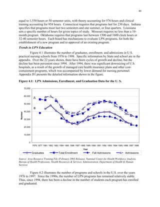 40
equal to 1,530 hours or 50 semester units, with theory accounting for 576 hours and clinical
training accounting for 954 hours. Connecticut requires that programs last for 230 days. Indiana
specifies that programs must last two semesters and one summer, or four quarters. Louisiana
sets a specific number of hours for given topics of study. Missouri requires no less than a 10­
month program. Oklahoma requires that programs last between 1300 and 1600 clock hours or
32-40 semester hours. Each board has mechanisms to evaluate LPN programs, for both the
establishment of a new program and re-approval of an existing program.
Trends in LPN Education
Figure 4.1 illustrates the number of graduates, enrollment, and admissions in U.S.
practical nursing schools from 1976 to 1998. Specific information by State and school are in the
appendix. Over the 22 years shown, there have been cycles of growth and decline, but the
decline has been persistent since 1994. After 1994, there was significant downsizing of U.S.
hospitals, as a result of the growth of managed care health insurance plans and other cost-
containment programs, which was accompanied by lower demand for nursing personnel.
Appendix D1 presents the detailed information shown in the figure.
Figure 4.1: LPN Admissions, Enrollment, and Graduation Data for the U. S.
0
Number
10,000
20,000
30,000
40,000
50,000
60,000
70,000
1976 1977 1981 1982 1983 1984 1985 1986 1987 1988 1989 1990 1991 1992 1993 1994 1995 1996 1997 1998
Year
i ions iGraduates Total Enrollment Fall Adm ss Adm ssions
Source: Area Resource Training File (February 2003 Release), National Center for Health Workforce Analysis,
Bureau of Health Professions, Health Resources & Services Administration, Department of Health & Human
Services
Figure 4.2 illustrates the number of programs and schools in the U.S. over the years
1976 to 1997. Since the 1990s, the number of LPN programs has remained relatively stable.
Thus, since 1994, there has been a decline in the number of students each program has enrolled
and graduated.
 