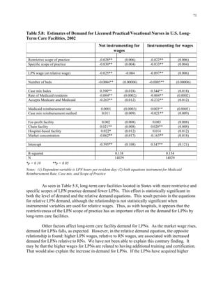 71
Table 5.8: Estimates of Demand for Licensed Practical/Vocational Nurses in U.S. Long-
Term Care Facilities, 2002
Not instrumenting for Instrumenting for wages
wages
Restrictive scope of practice -0.028** (0.006) -0.022** (0.006) 

Specific scope of practice 
 -0.030** (0.004) -0.033** (0.004)
LPN wage (or relative wage) -0.025** -0.004 -0.097** (0.006)
Number of beds -0.0004** (0.00006) -0.0005** (0.00006)
Case mix Index 0.390** (0.018) 0.344** (0.018) 

Rate of Medicaid residents 
 -0.004** (0.0002) -0.004** (0.0002) 

Accepts Medicare and Medicaid 
 -0.263** (0.012) -0.232** (0.012)
Medicaid reimbursement rate 0.0001 (0.0003) 0.003** (0.0003) 

Case mix reimbursement method 
 0.011 (0.009) -0.021** (0.009)
For-profit facility 0.002 (0.008) 0.003 (0.008) 

Chain facility 
 0.021** (0.008) 0.028** (0.008) 

Hospital-based facility 
 0.022* (0.012) 0.014 (0.012) 

Market concentration 
 -0.062** (0.017) -0.163** (0.018)
Intercept -0.595** (0.108) 0.347** (0.121)
R-squared 0.138 0.154
N 14029 14029
*p < 0.10 **p < 0.05
Notes: (1) Dependent variable is LPN hours per resident day; (2) both equations instrument for Medicaid
Reimbursement Rate, Case mix, and Scope of Practice
As seen in Table 5.8, long-term care facilities located in States with more restrictive and
specific scopes of LPN practice demand fewer LPNs. This effect is statistically significant in
both the level of demand and the relative demand equations. This result persists in the equations
for relative LPN demand, although the relationship is not statistically significant when
instrumental variables are used for relative wages. Thus, as with hospitals, it appears that the
restrictiveness of the LPN scope of practice has an important effect on the demand for LPNs by
long-term care facilities.
Other factors affect long-term care facility demand for LPNs. As the market wage rises,
demand for LPNs falls, as expected. However, in the relative demand equation, the opposite
relationship is found: higher LPN wages, relative to RN wages, are associated with increased
demand for LPNs relative to RNs. We have not been able to explain this contrary finding. It
may be that the higher wages for LPNs are related to having additional training and certification.
That would also explain the increase in demand for LPNs. If the LPNs have acquired higher
 