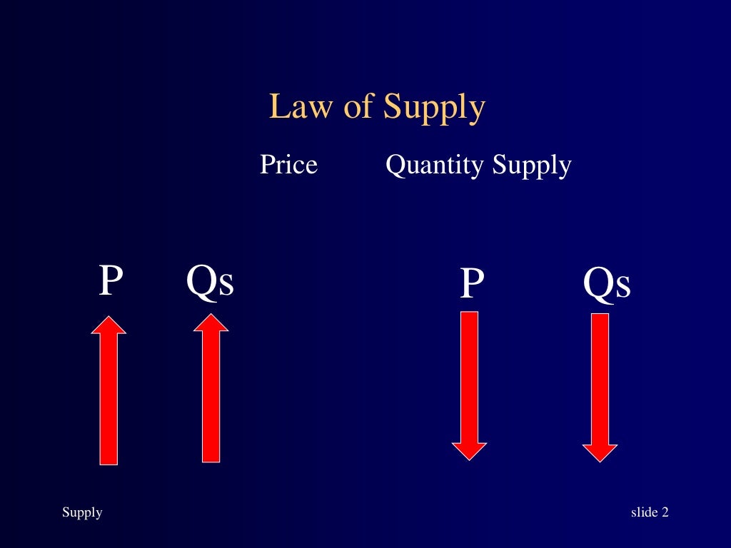 Supply equation