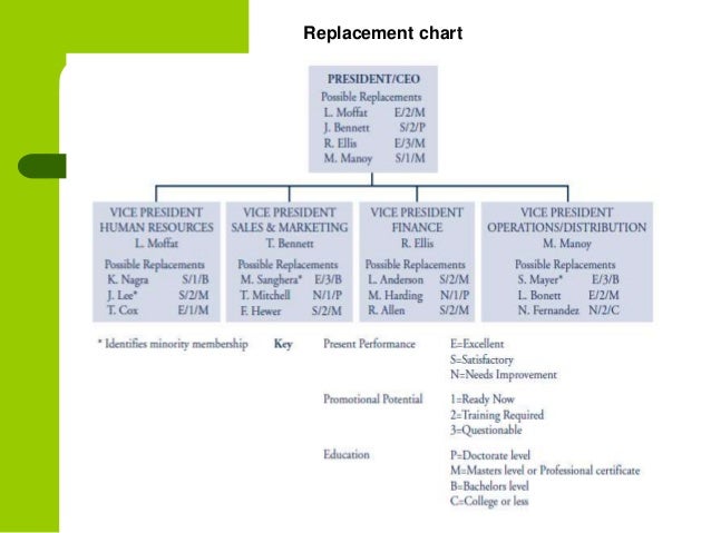 Replacement Chart Example