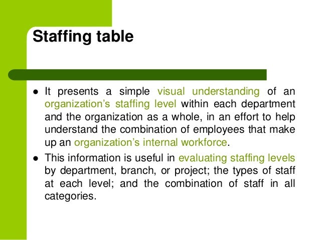 Hr Supply Forecasting