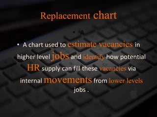 Replacement chart
• A
• A chart used to estimate vacancies in
higher level jobsand identify how potential
HR supply can fill these vacancies via
internal movementsfrom lower levels
jobs .
 