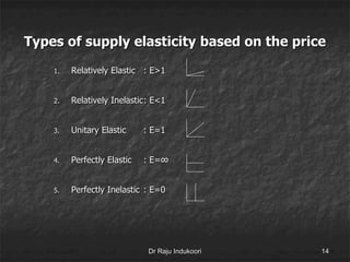 Types of supply elasticity based on the price
1. Relatively Elastic : E>1
2. Relatively Inelastic: E<1
3. Unitary Elastic : E=1
4. Perfectly Elastic : E=∞
5. Perfectly Inelastic : E=0
Dr Raju Indukoori 14
 