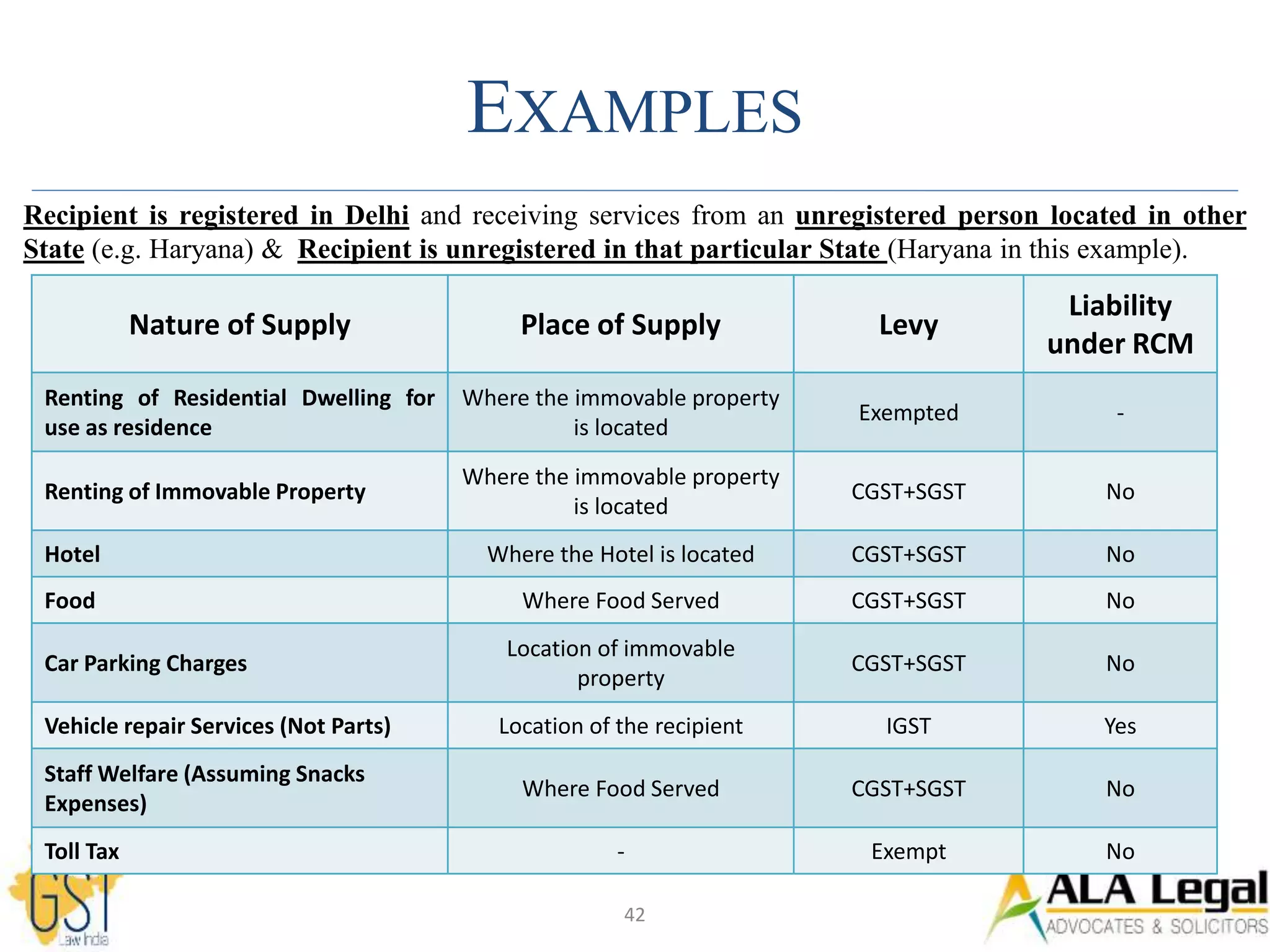 Supply, Levy and Composition Levy under GST | PPTX