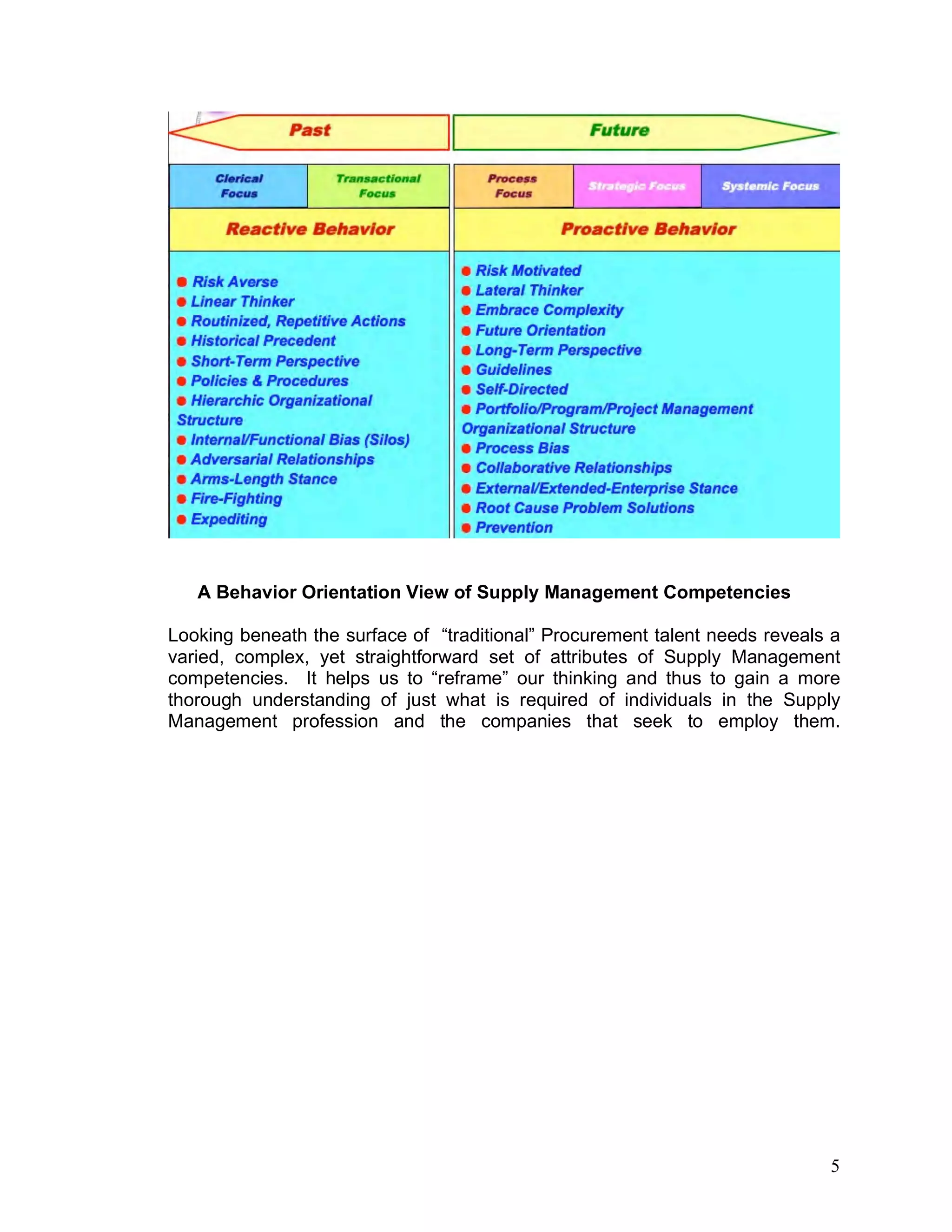 Supply management talent wars pdf