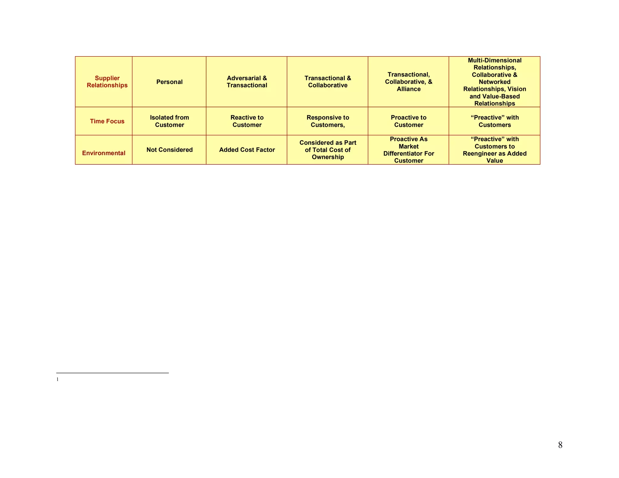 Supply management talent wars pdf