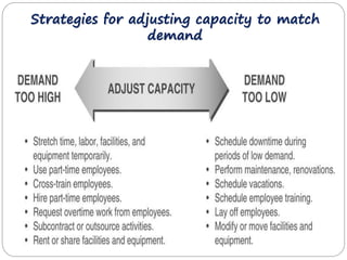 Strategies for adjusting capacity to match 
demand 
 