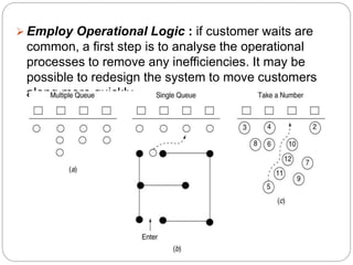 Employ Operational Logic : if customer waits are 
common, a first step is to analyse the operational 
processes to remove any inefficiencies. It may be 
possible to redesign the system to move customers 
along more quickly. 
 