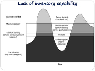 Lack of inventory capability 
 
