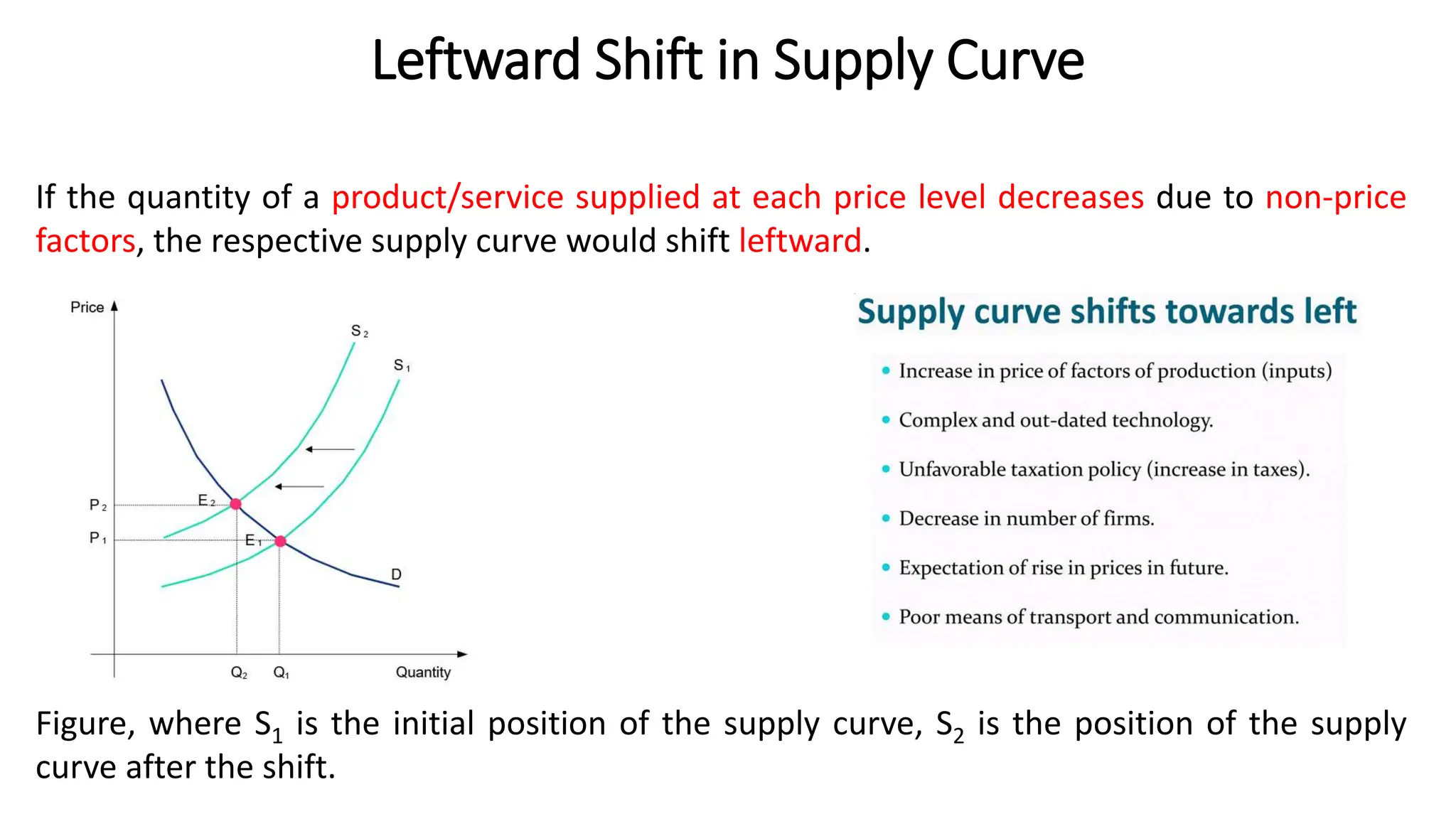Leftward Curce Supply of Healthcare - Health Economics.pptx