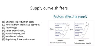 shifters of supply graph at harold finn blog Images... Supply of Healthcare - Health Economics.pptx